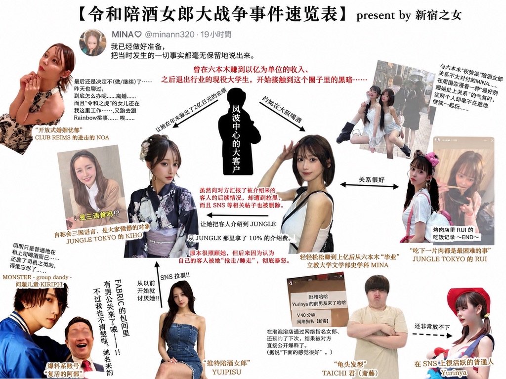 “新宿の女”发布的《令和女公关大战争事件速览表》(中文版)