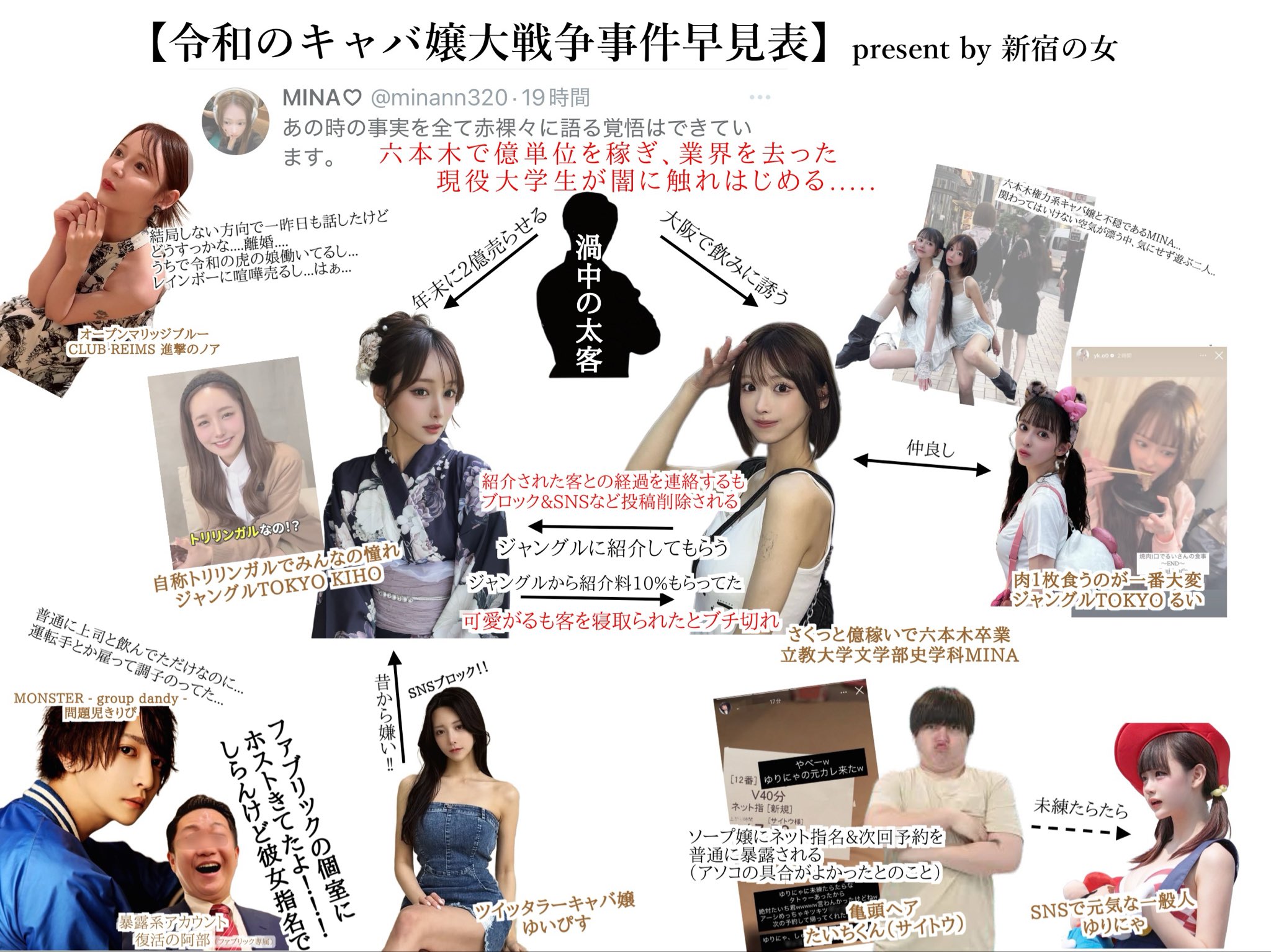 “新宿の女”发布的《令和女公关大战争事件速览表》